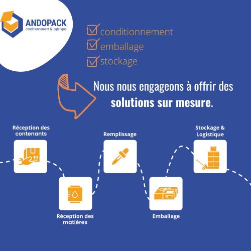 Andopack : conjugaison d’expériences, de technologie et d'engagement pour répondre à vos besoins. - Andopack